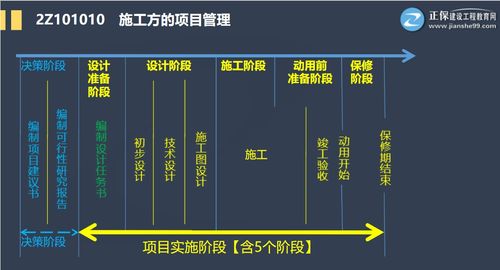 二建施工管理 建設工程項目壽命周期