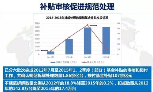 孫紹鋒 積極推行生產者責任延伸制度 廢棄電器電子產品管理制度建立與實施成效