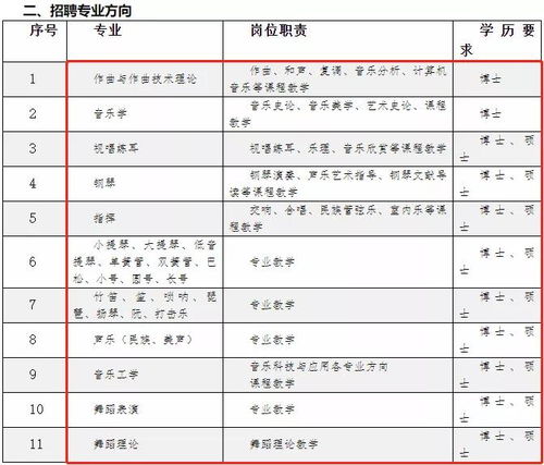 音樂生的多元就業(yè)前景 超越舞臺的無限可能