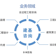 陜西天雄建設(shè)工程項(xiàng)目管理 提升工程品質(zhì)與效率的核心